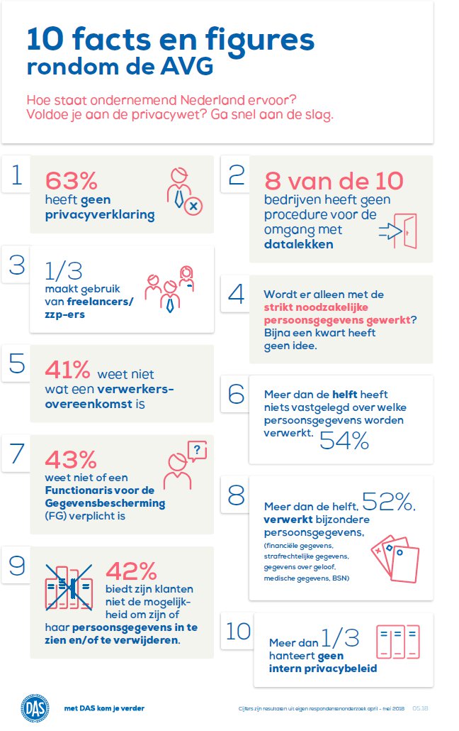 Infographic_10-fact-privacywet